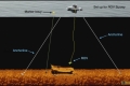 Set-up-for-ROV-survey